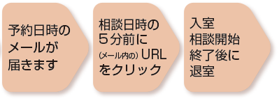 職業紹介・就職決定