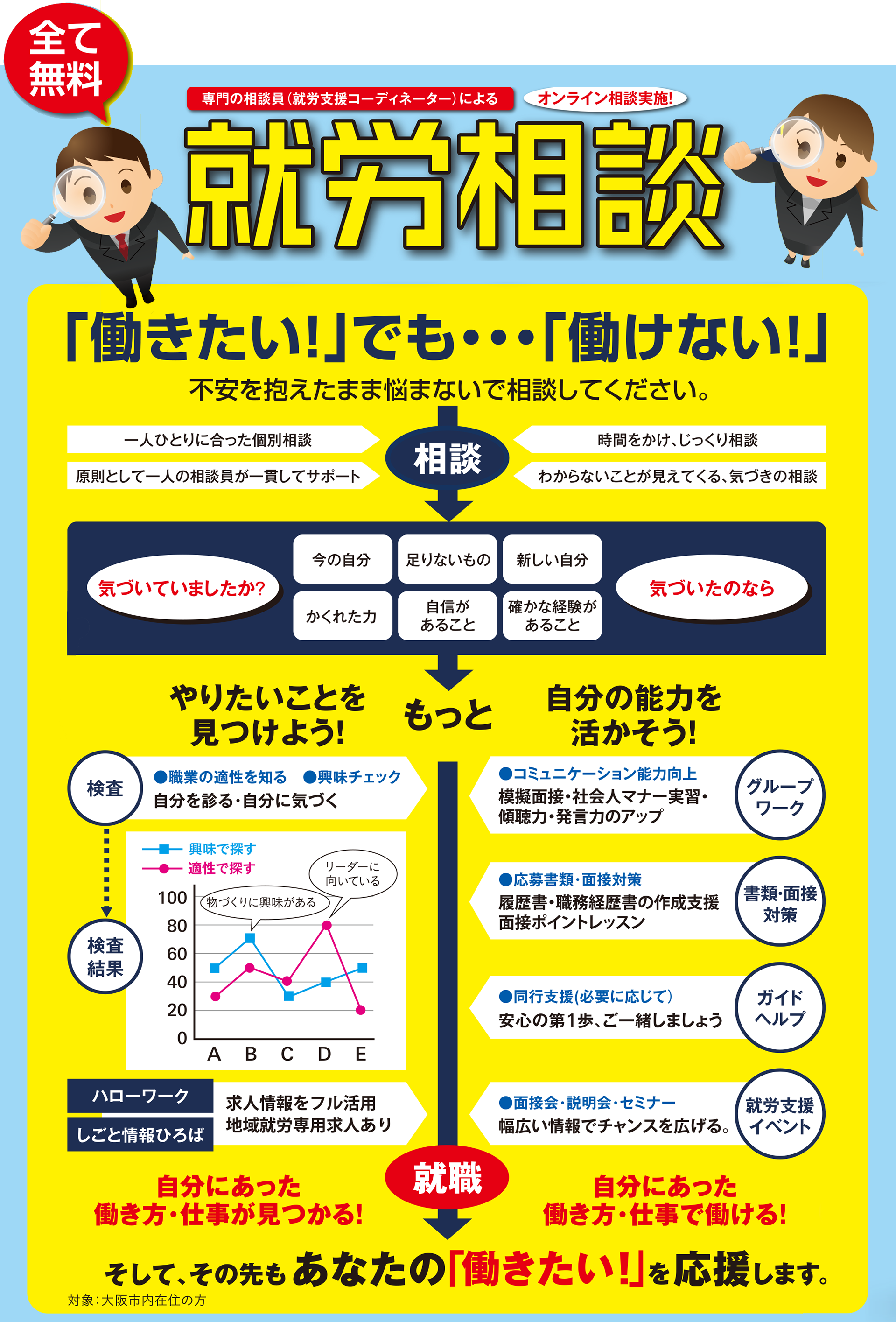 専門相談員（就労支援コーディネーター）による就労相談、オンライン相談も受付中